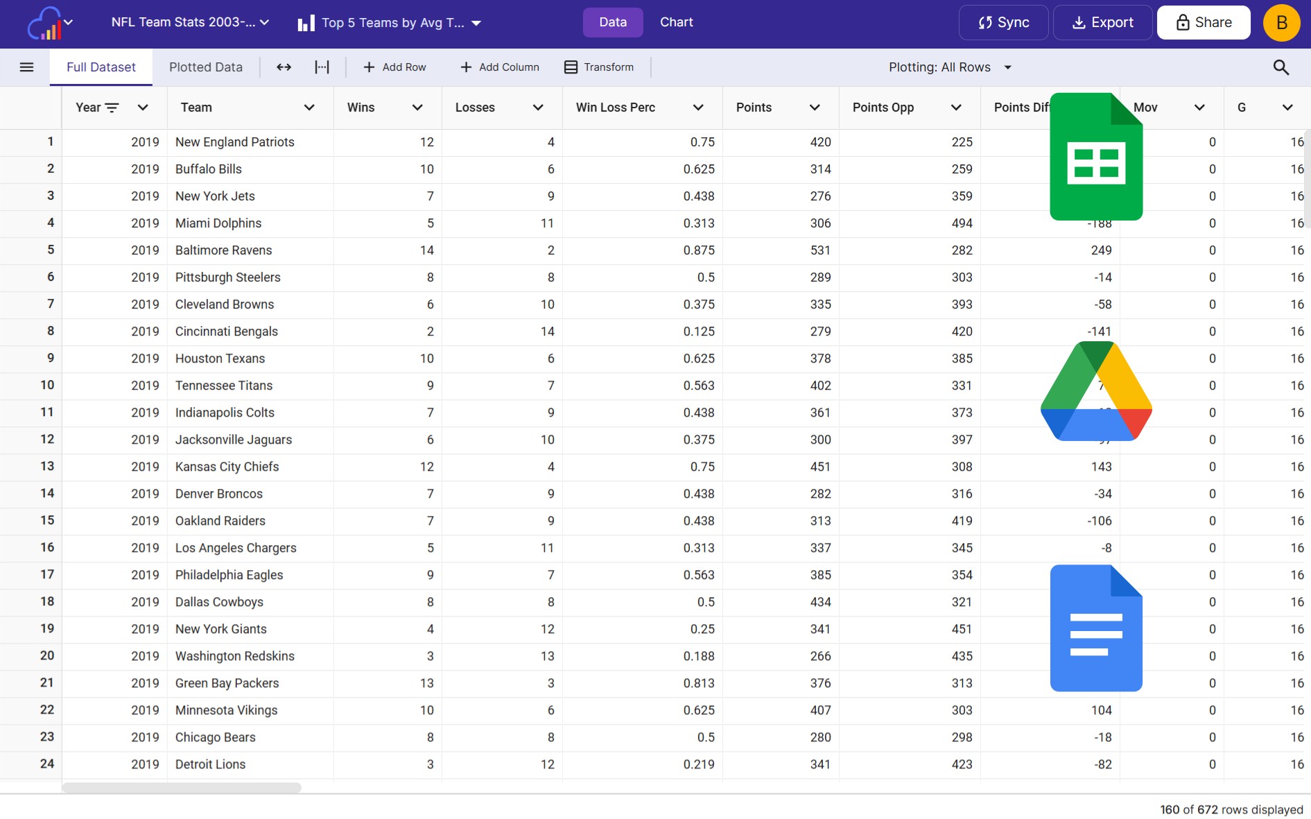 Syncing a Google Sheet into InstaCharts to keep embedded charts up to date