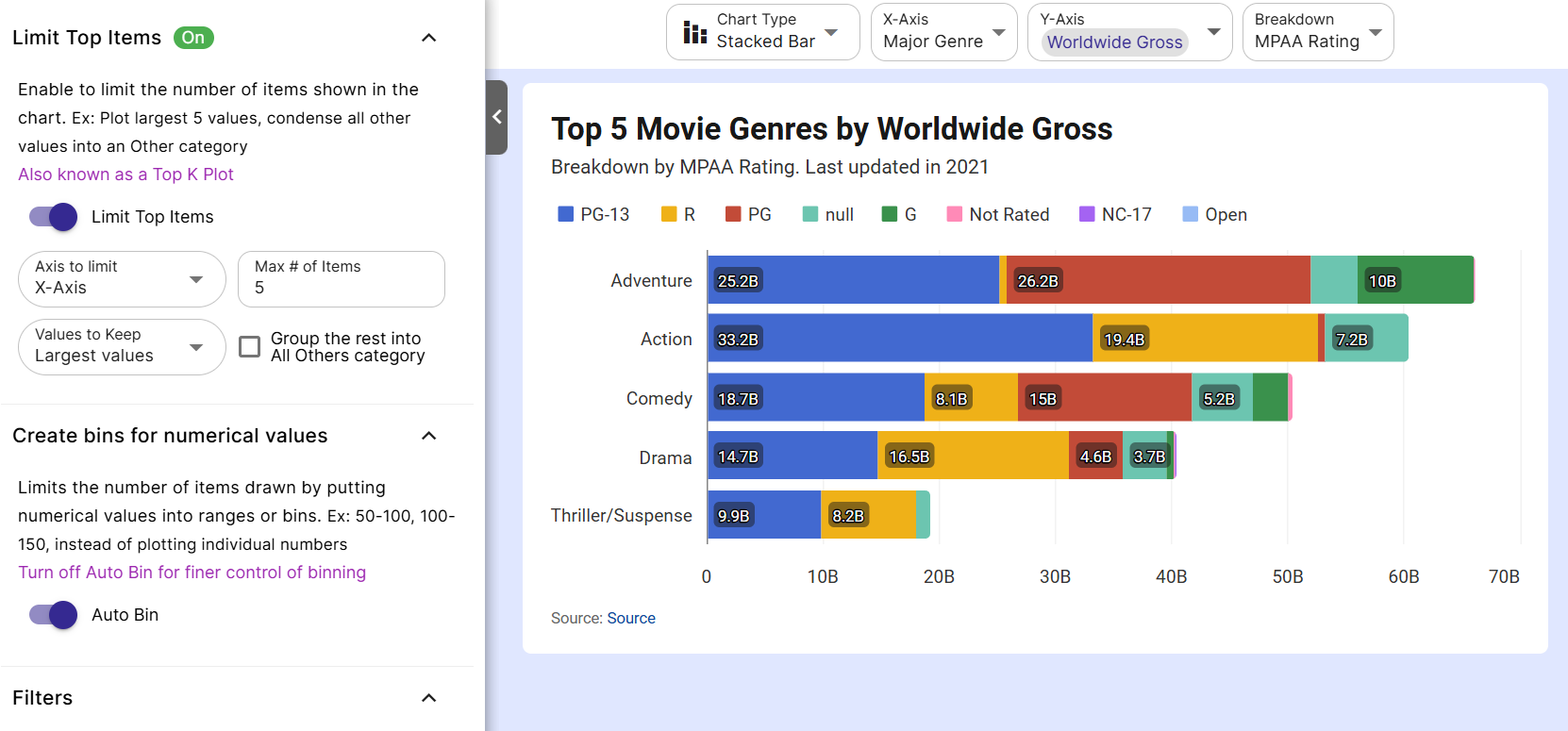 Upload the csv file to InstaCharts and use the Limit Items settings