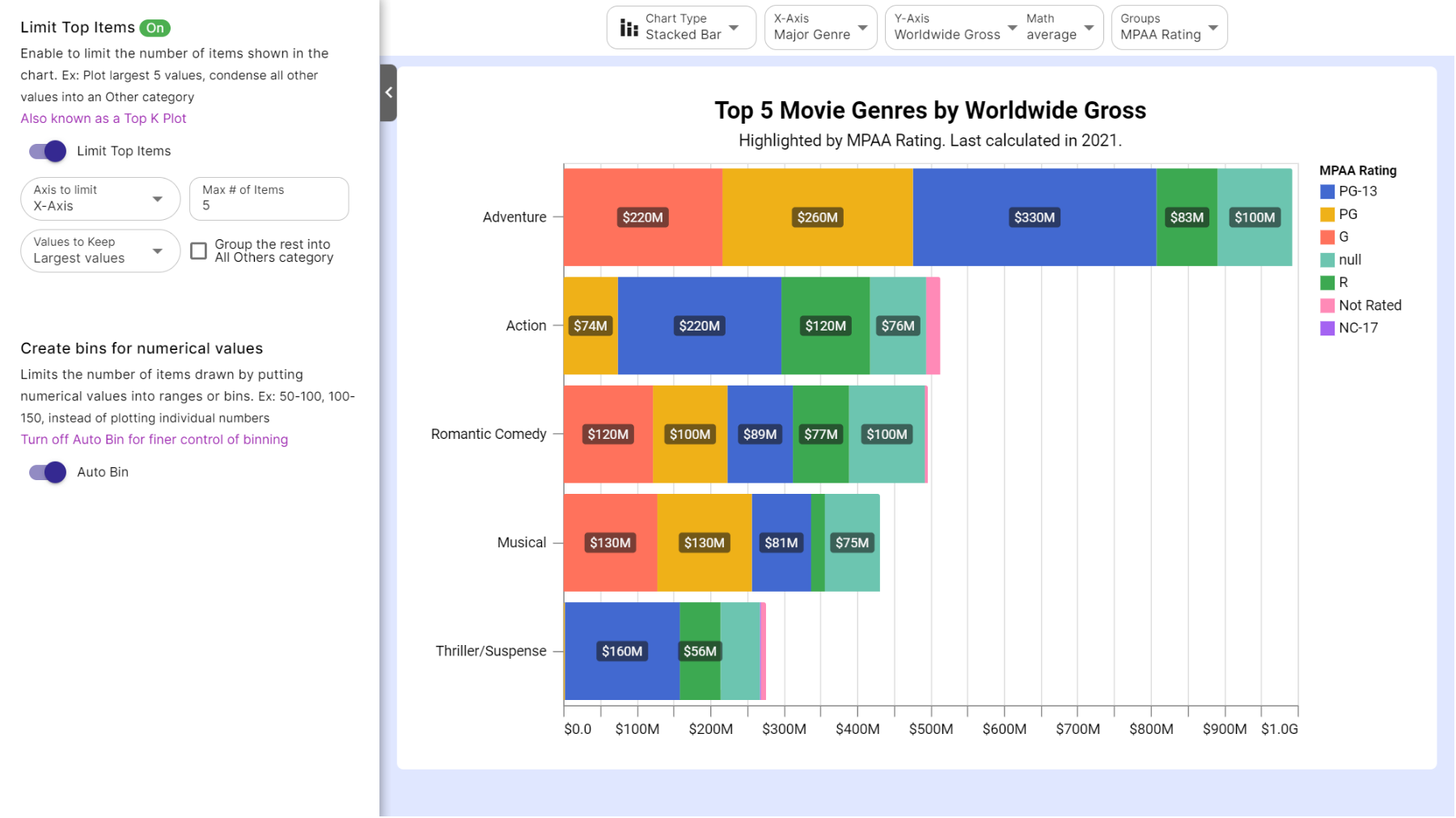 How to create a Top N chart from a csv file