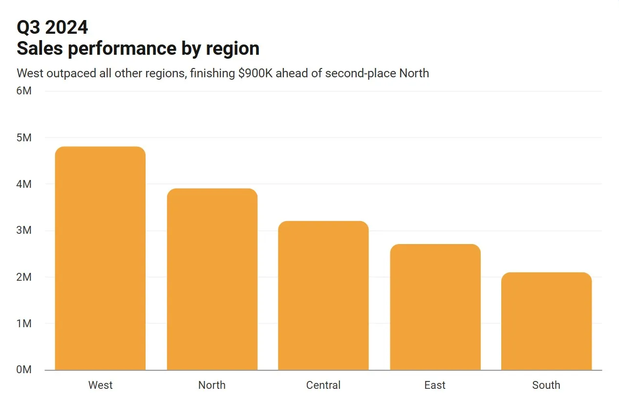Bar Chart Example