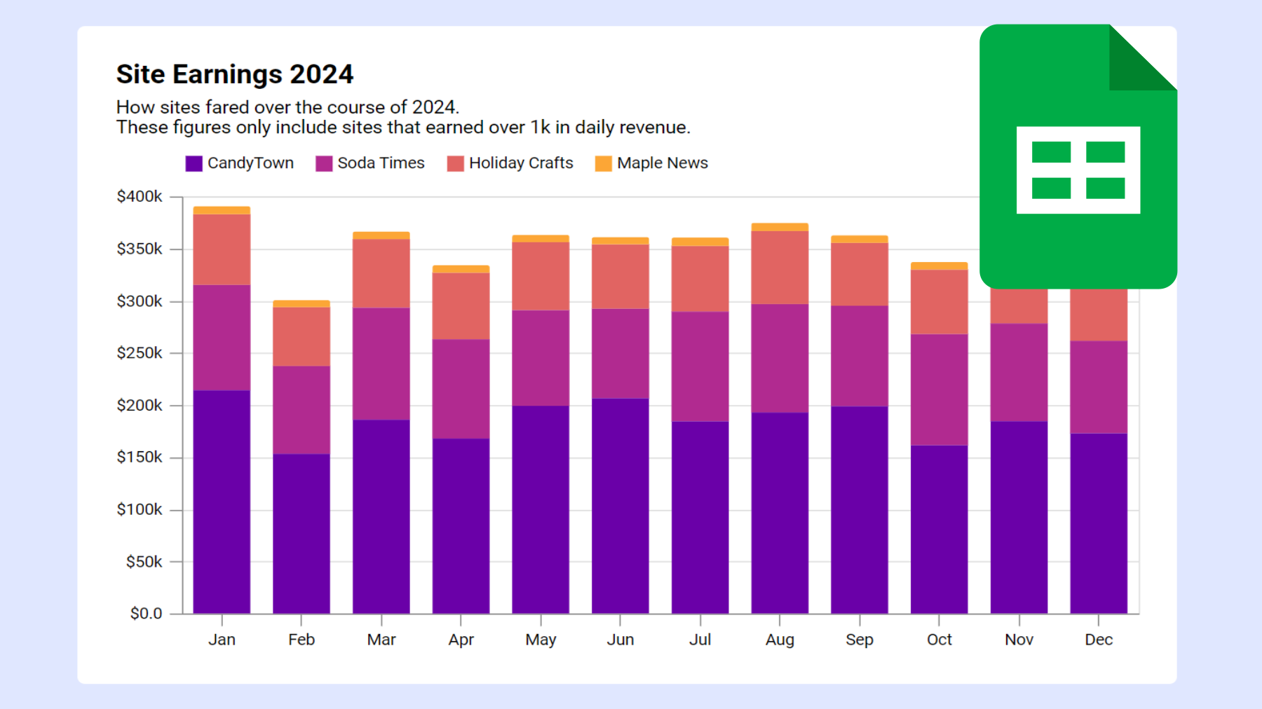 Connect your Google Sheet to InstaCharts to get a chart that automatically updates with your changes