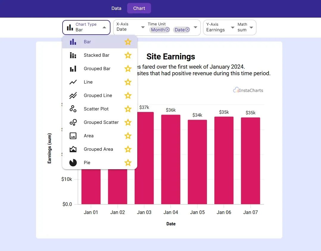 Select Chart Type