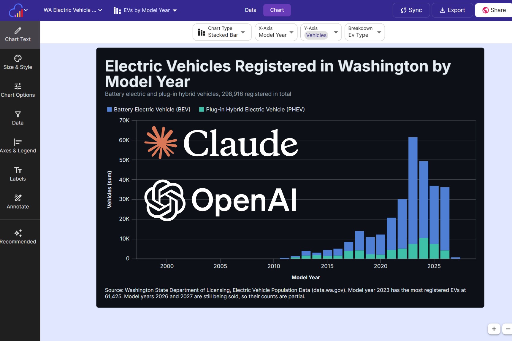 An AI assistant building an InstaCharts chart and returning its share link