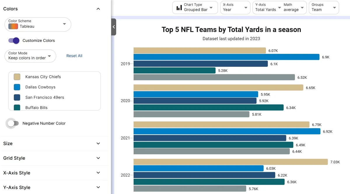 InstaCharts colors panel with a color scheme picker beside a grouped bar chart