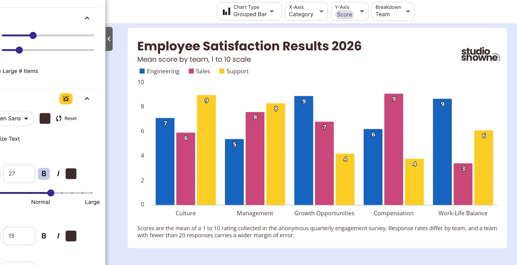 InstaCharts chart editor showing a horizontal bar chart with customizable titles, axis labels and data labels