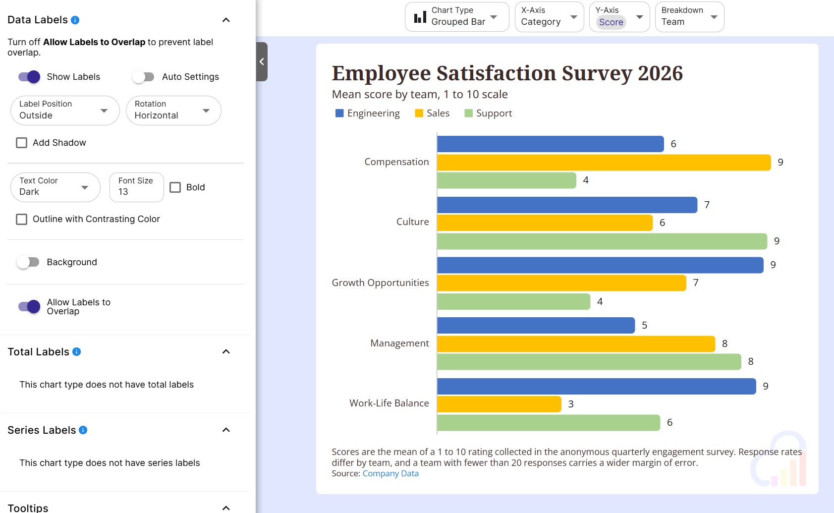 Customizing a grouped bar chart with data labels, a logo and a caption in the InstaCharts chart editor