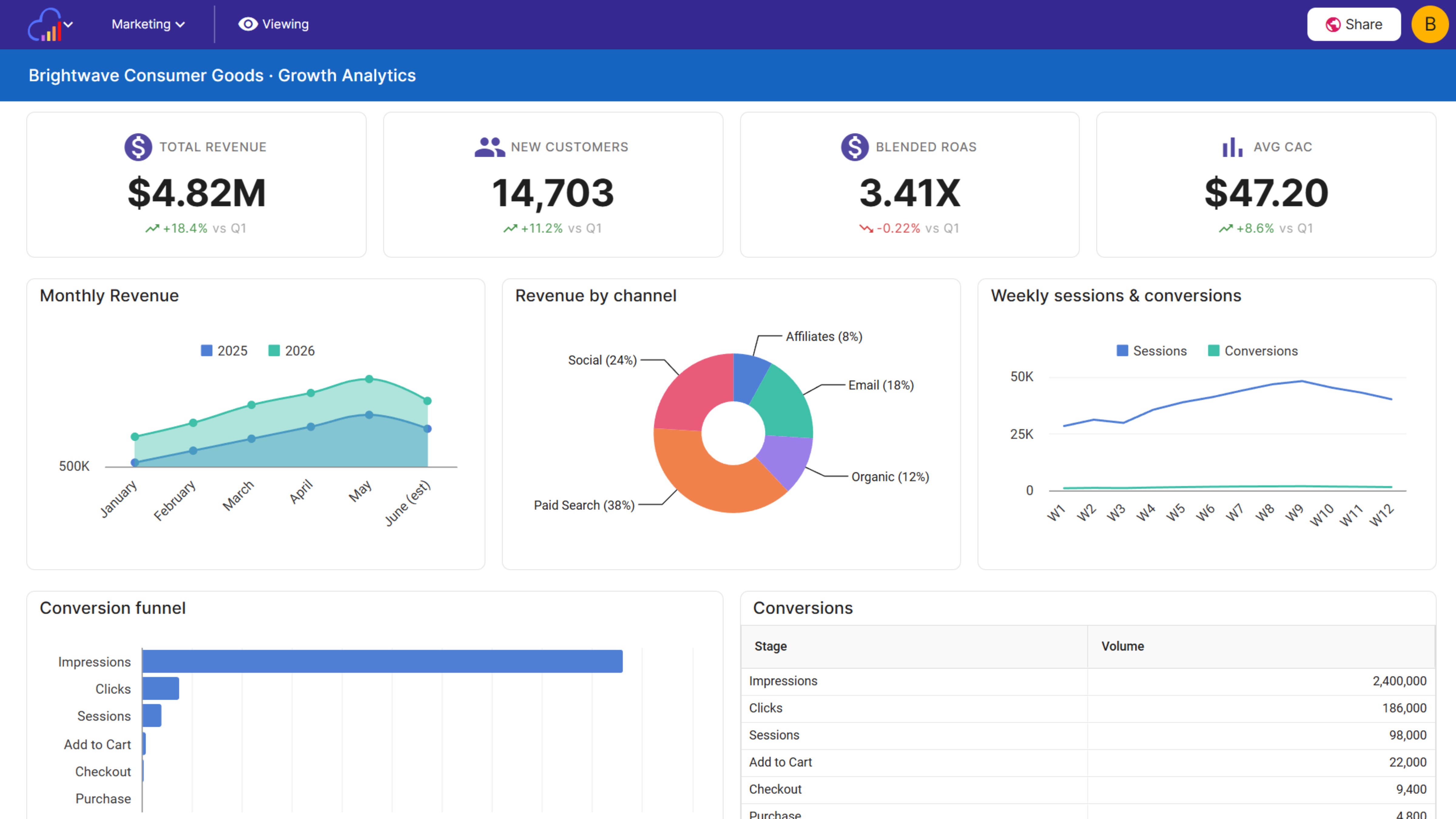 Create dashboards with InstaCharts