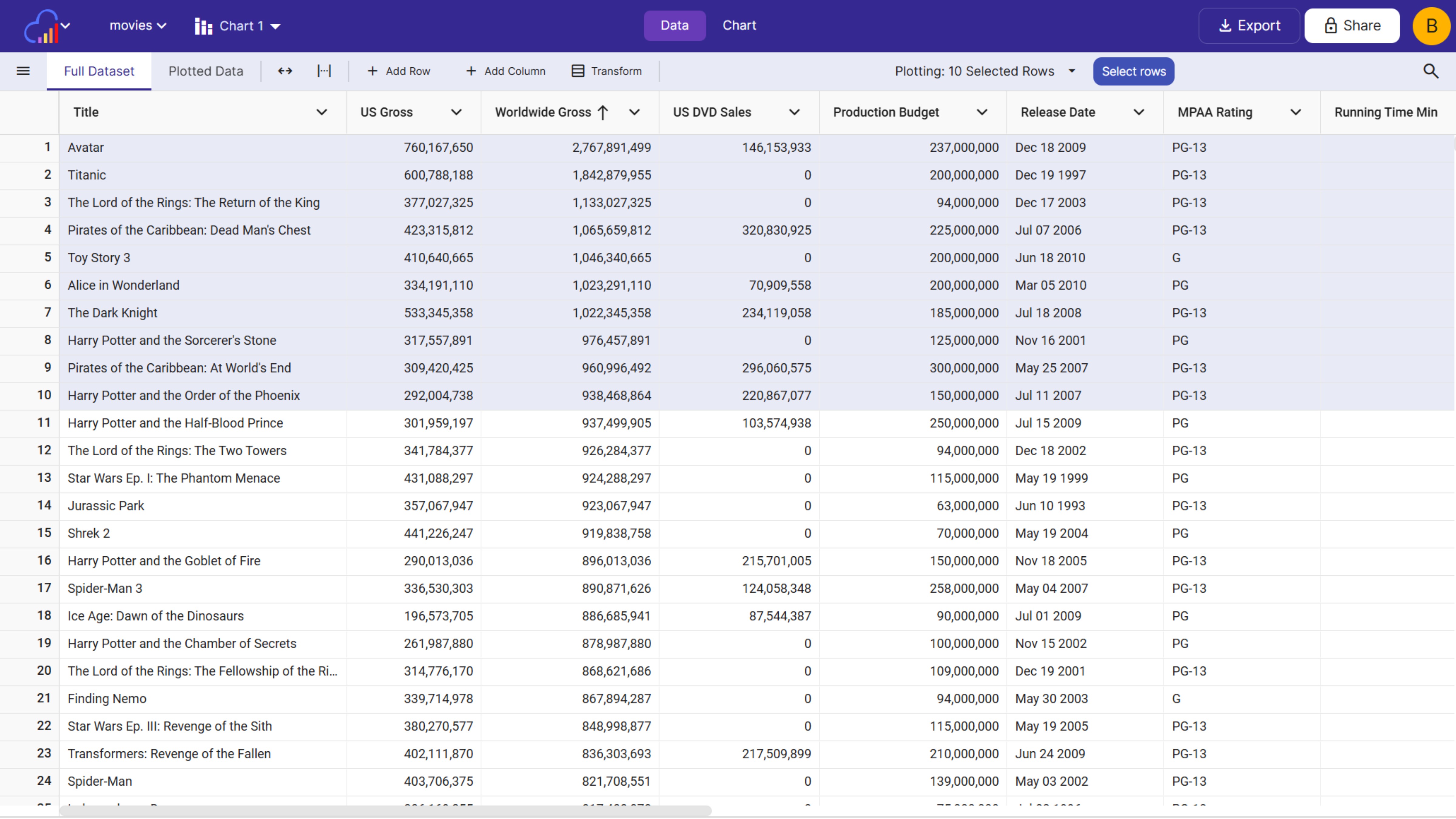 Explore spreadsheet data tables with InstaCharts