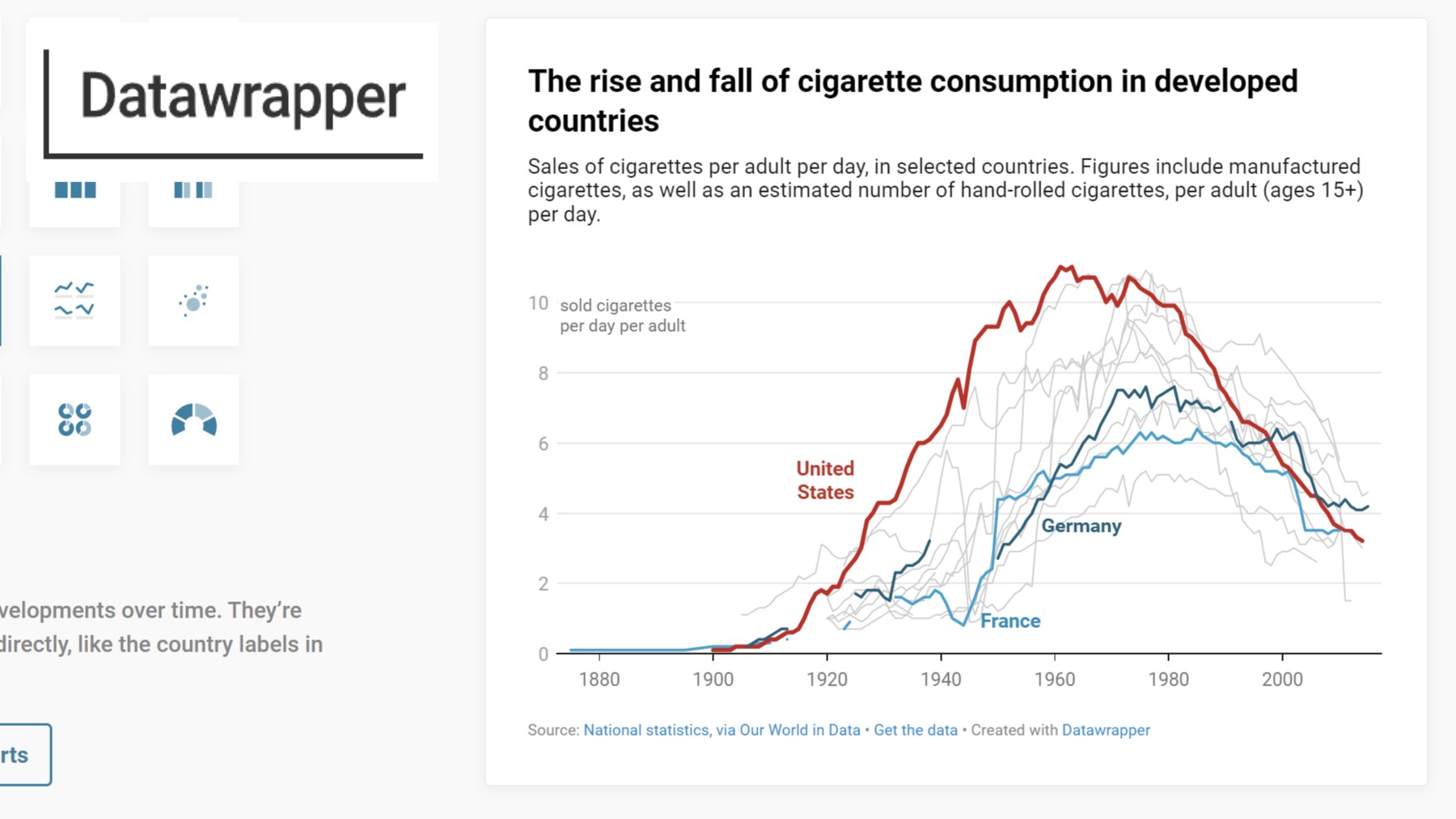 via Datawrapper