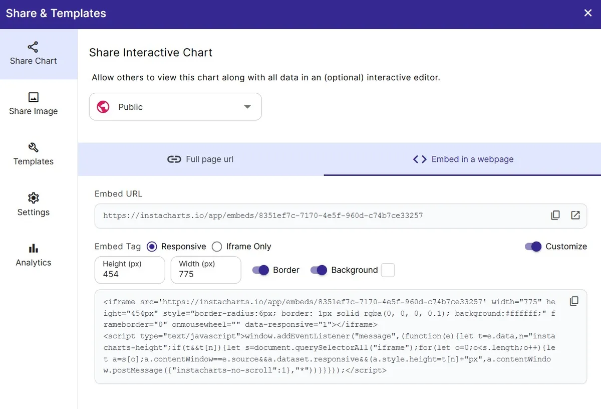 InstaCharts share dialog showing an embed URL and embed tag for adding a chart to a webpage