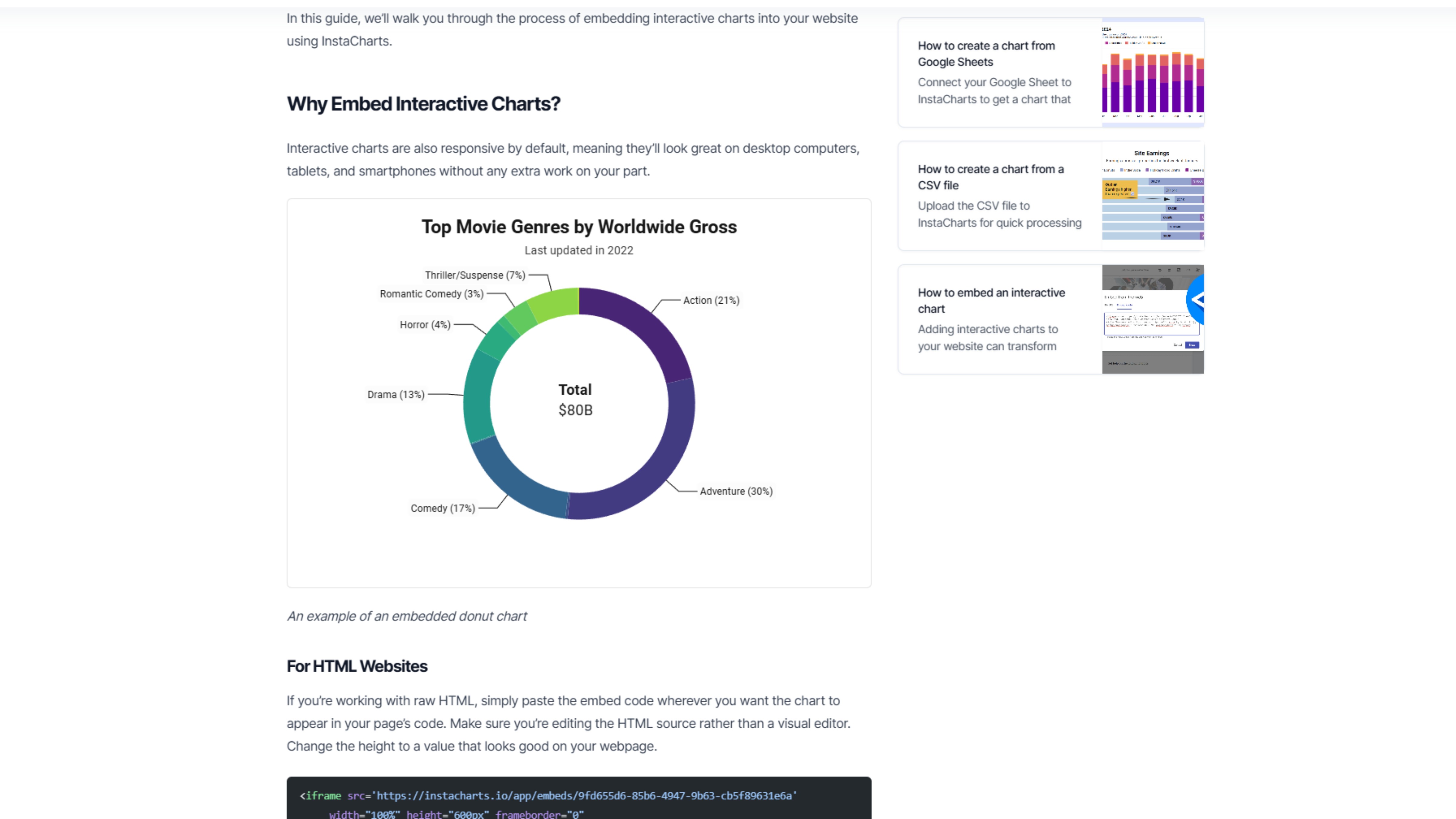 Embed charts into your website with InstaCharts