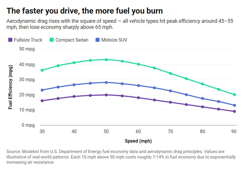 When to use a line chart