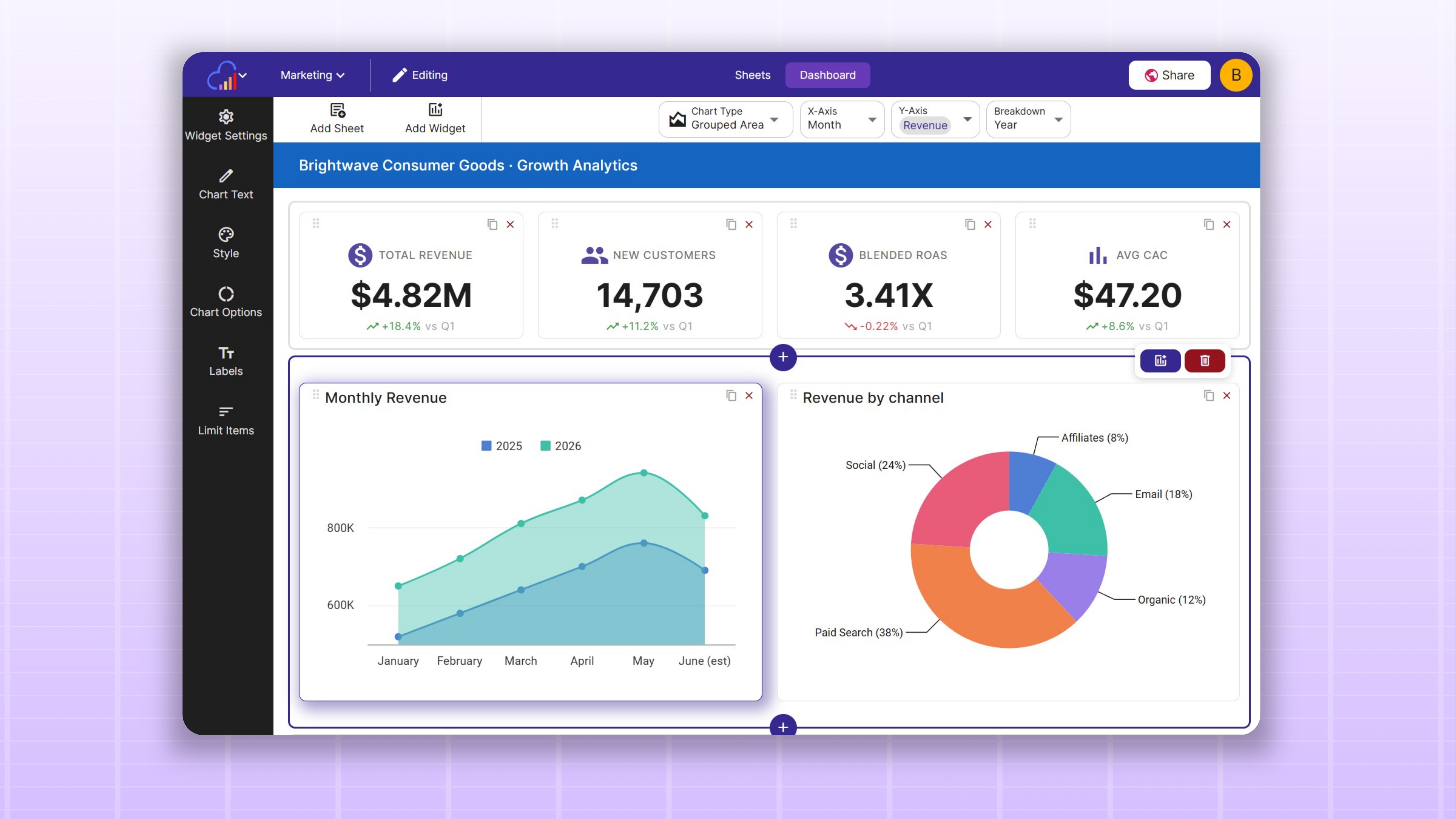 Create a dashboard, add your sheets, then build it out with chart, data table, KPI and text widgets.