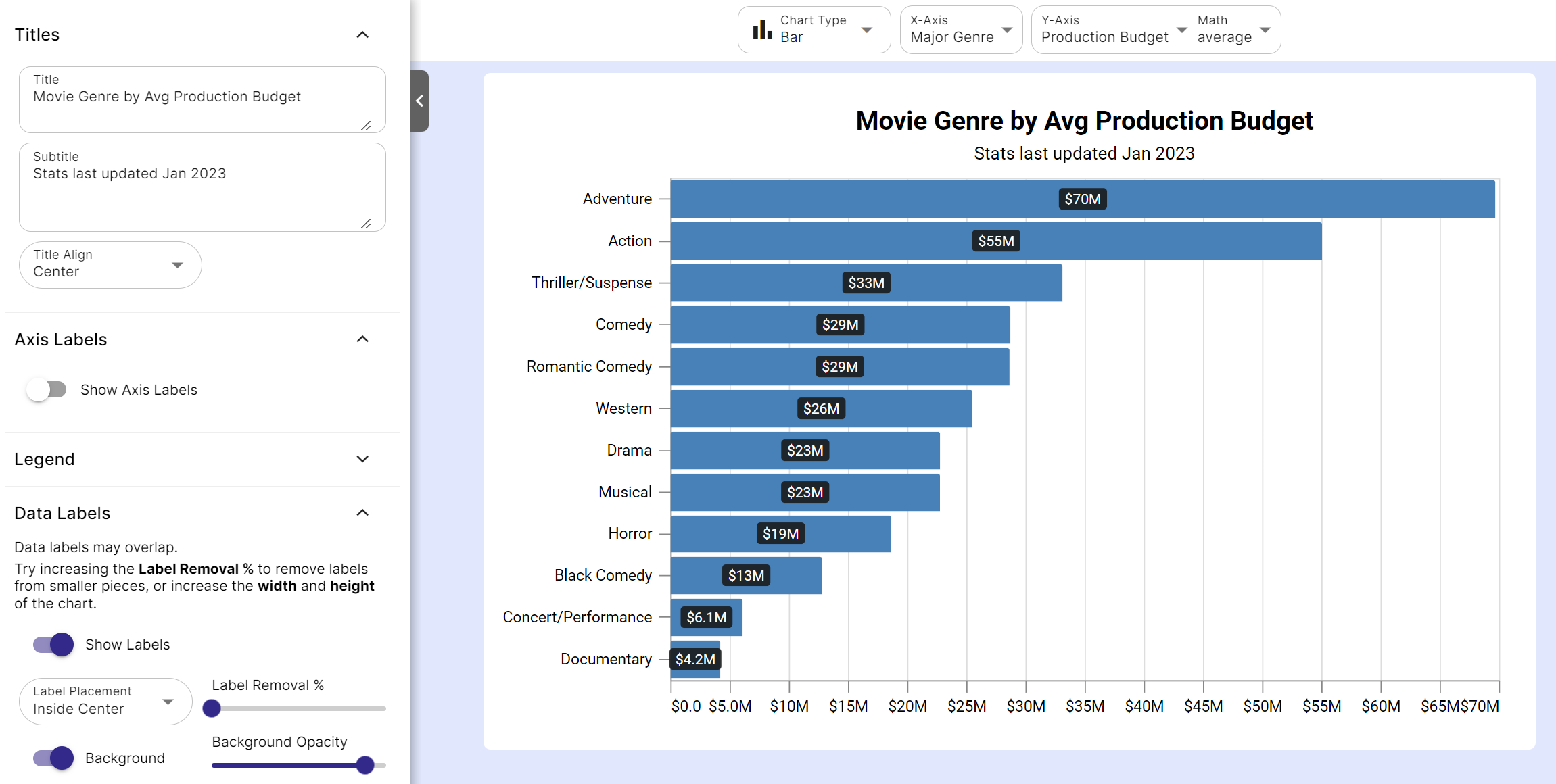 Horizontal Bar Chart