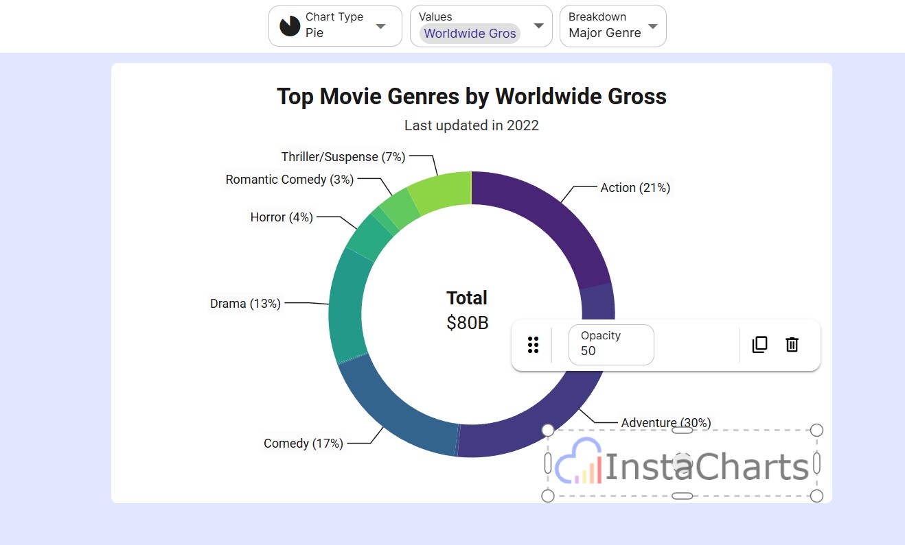 How to add a watermark to a chart