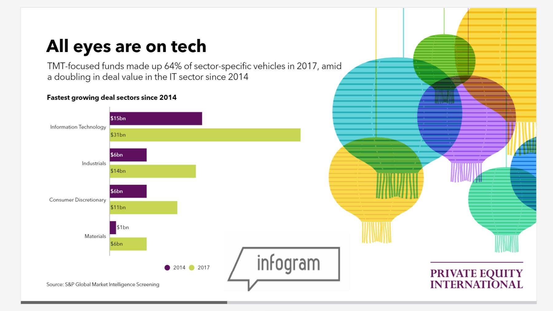 via Infogram