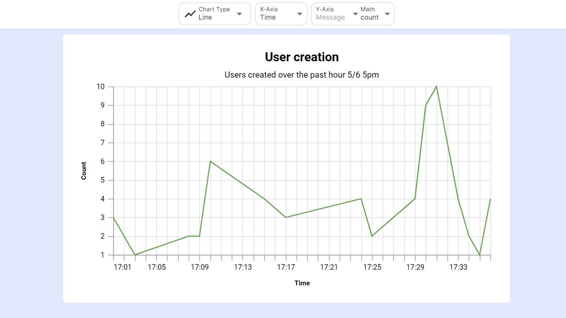 Upload the JSON file to InstaCharts for quick processing