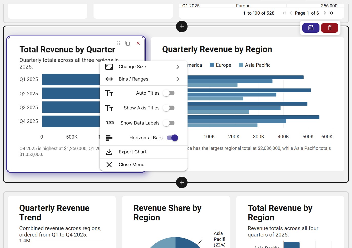 A finished InstaCharts dashboard with text, KPI, bar, heatmap, donut and data table widgets