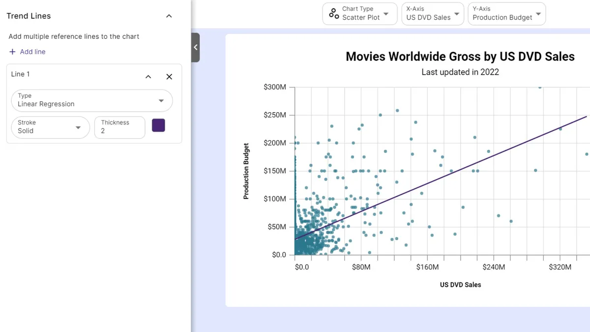 InstaCharts trend line panel set to Linear Regression beside a scatter plot with a best fit line