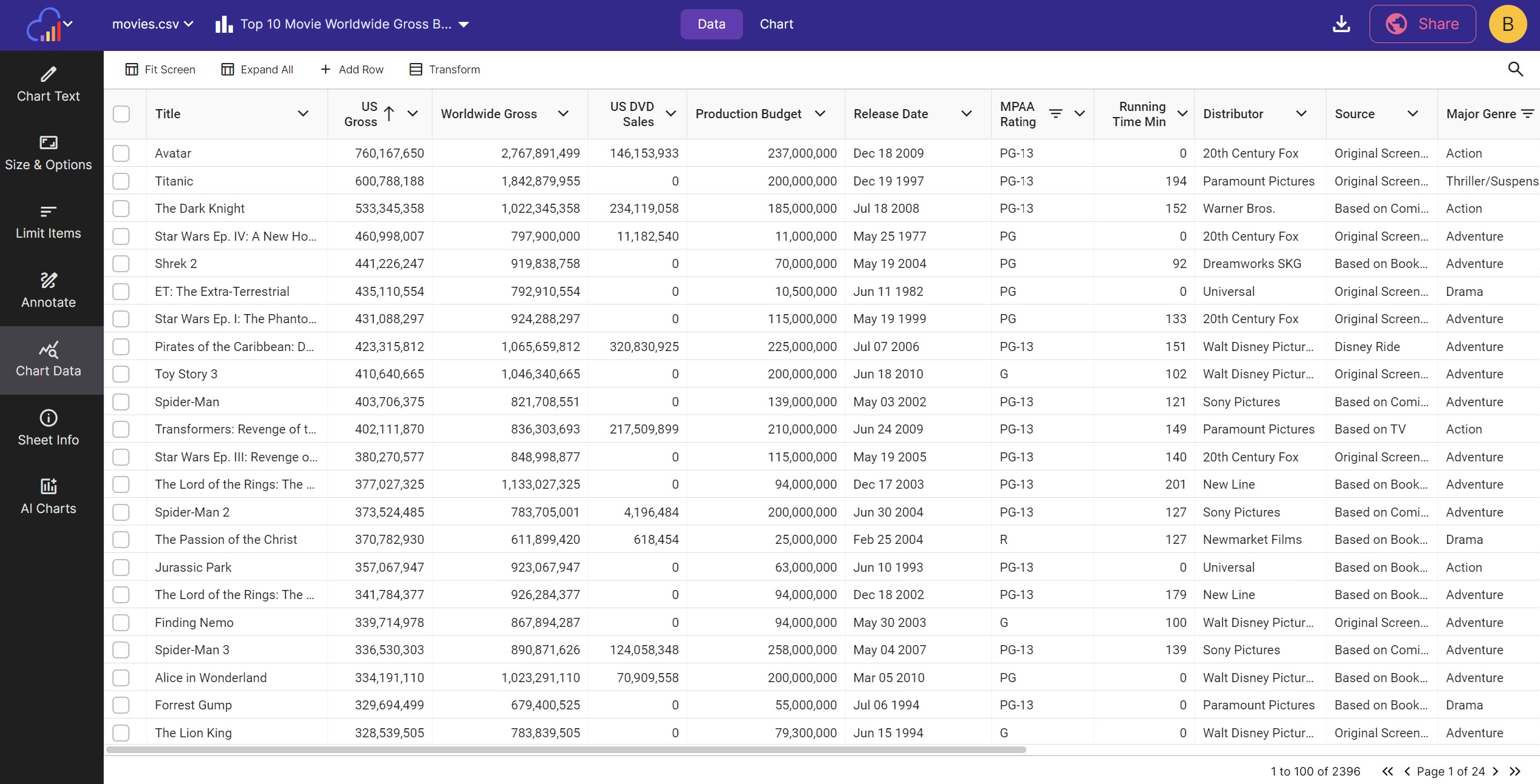 InstaCharts displays data in a nice looking datatable