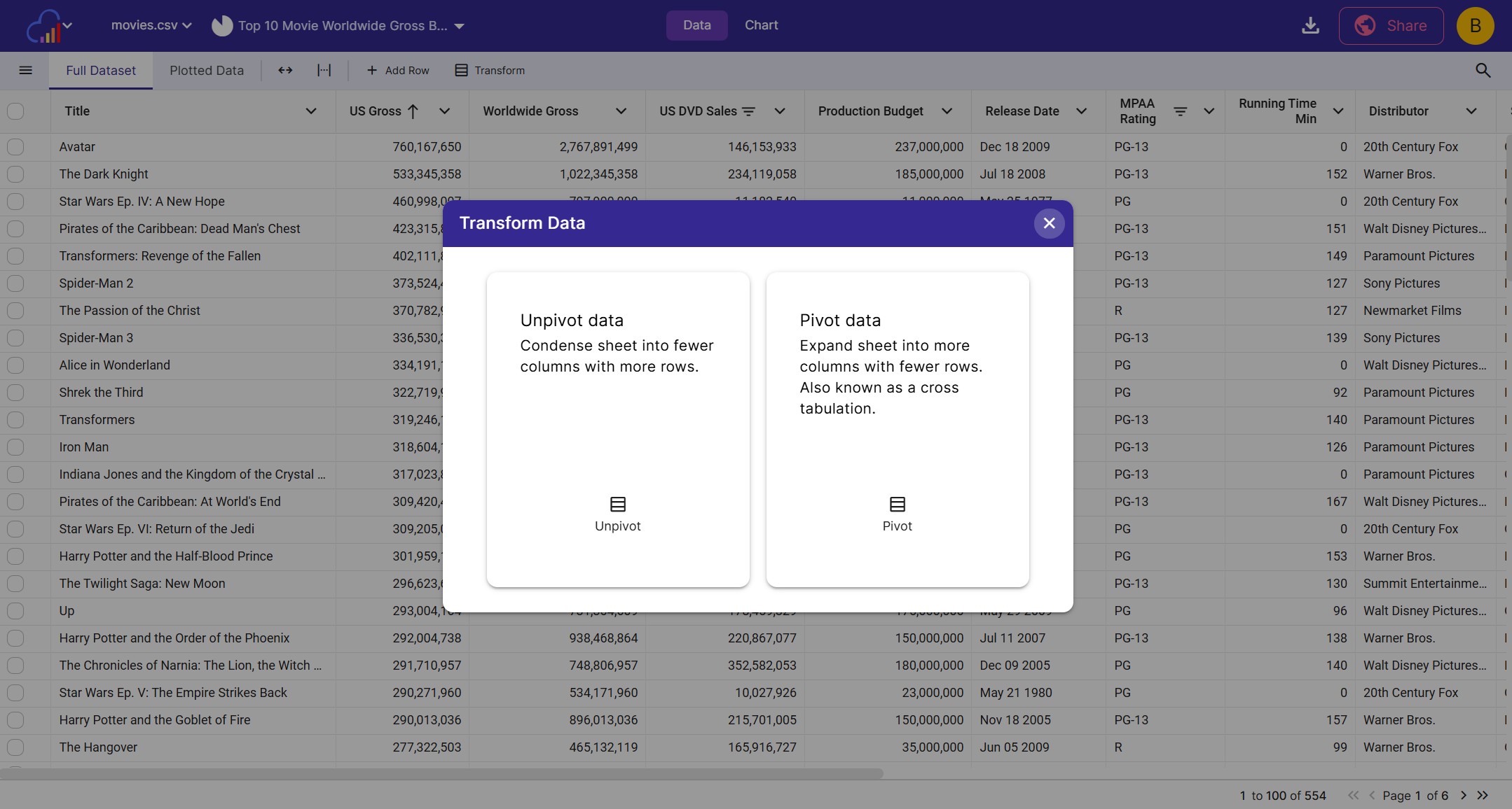 InstaCharts displays data in a nice looking datatable