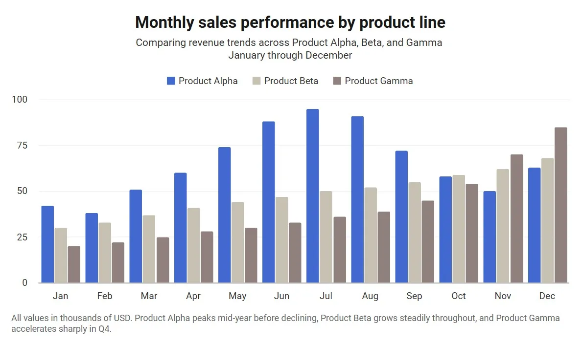 Grouped Bar Chart