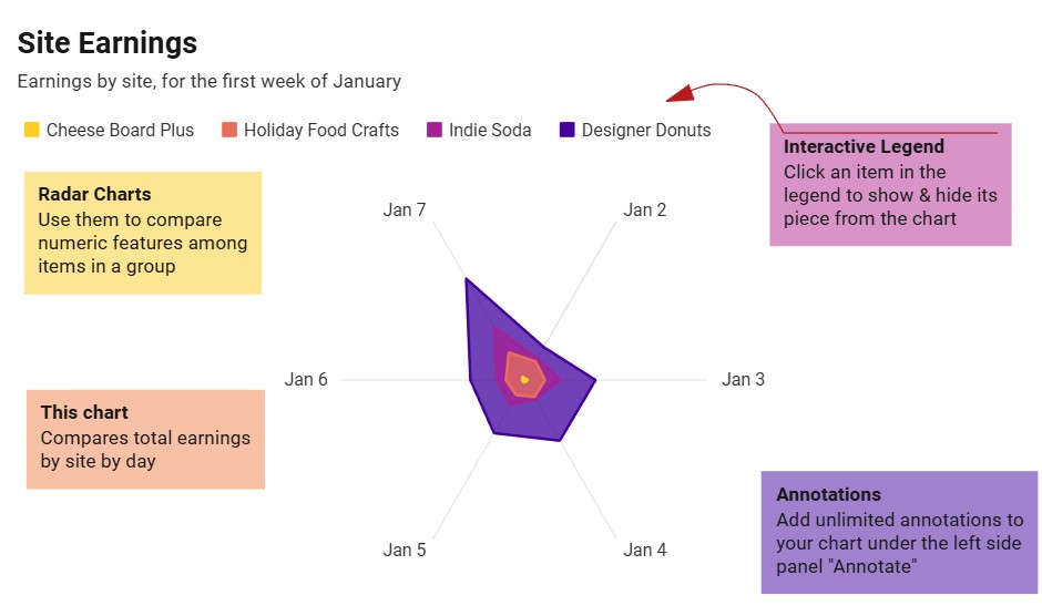 Radar Chart