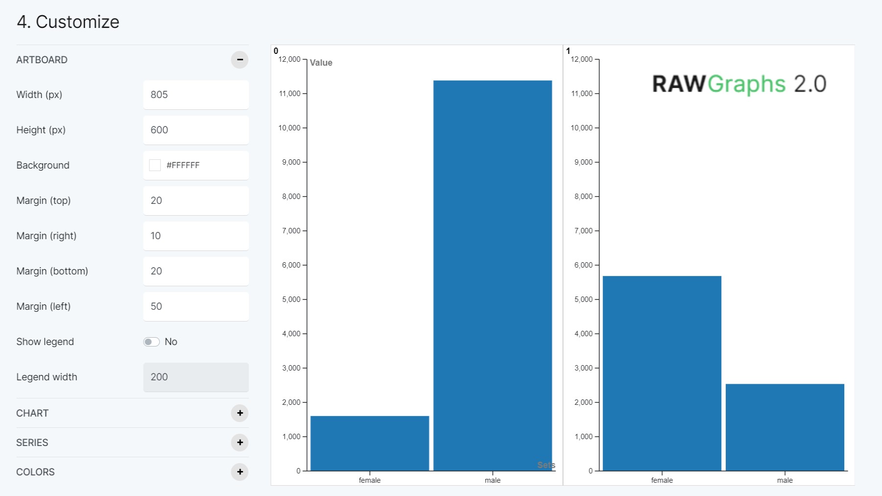 via RAWGraphs