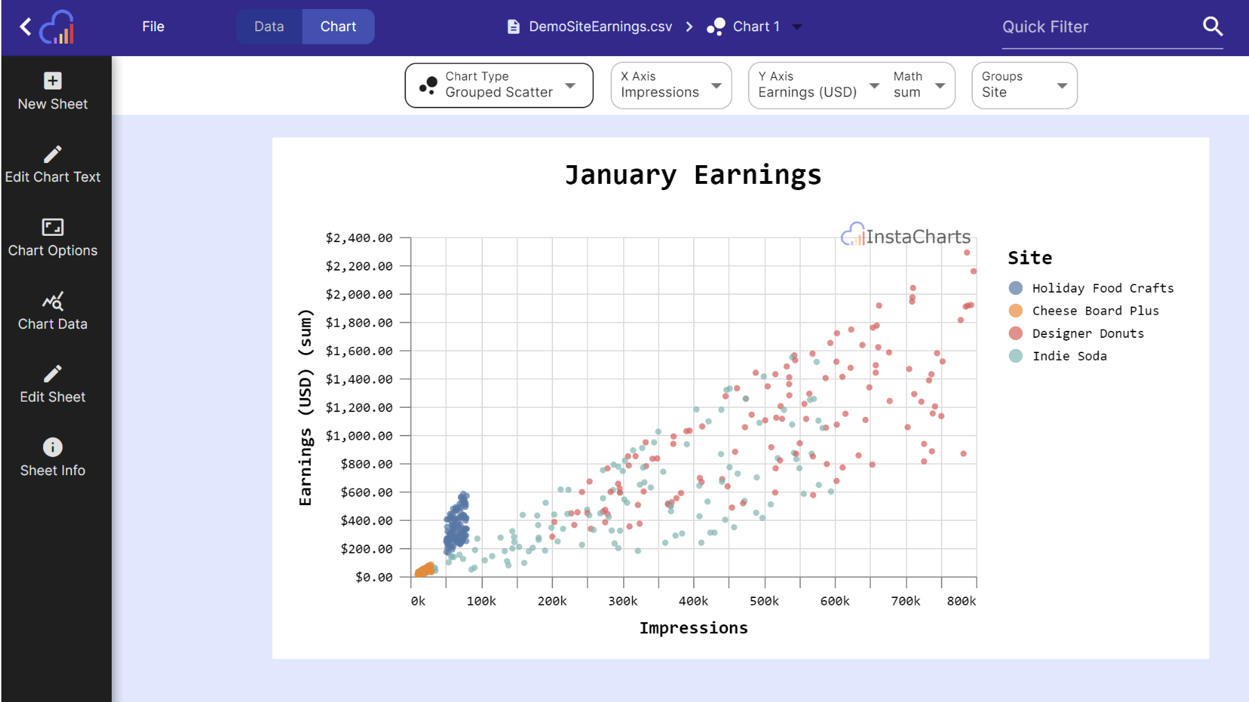 Upload a csv to instantly produce a graph or scatterplot