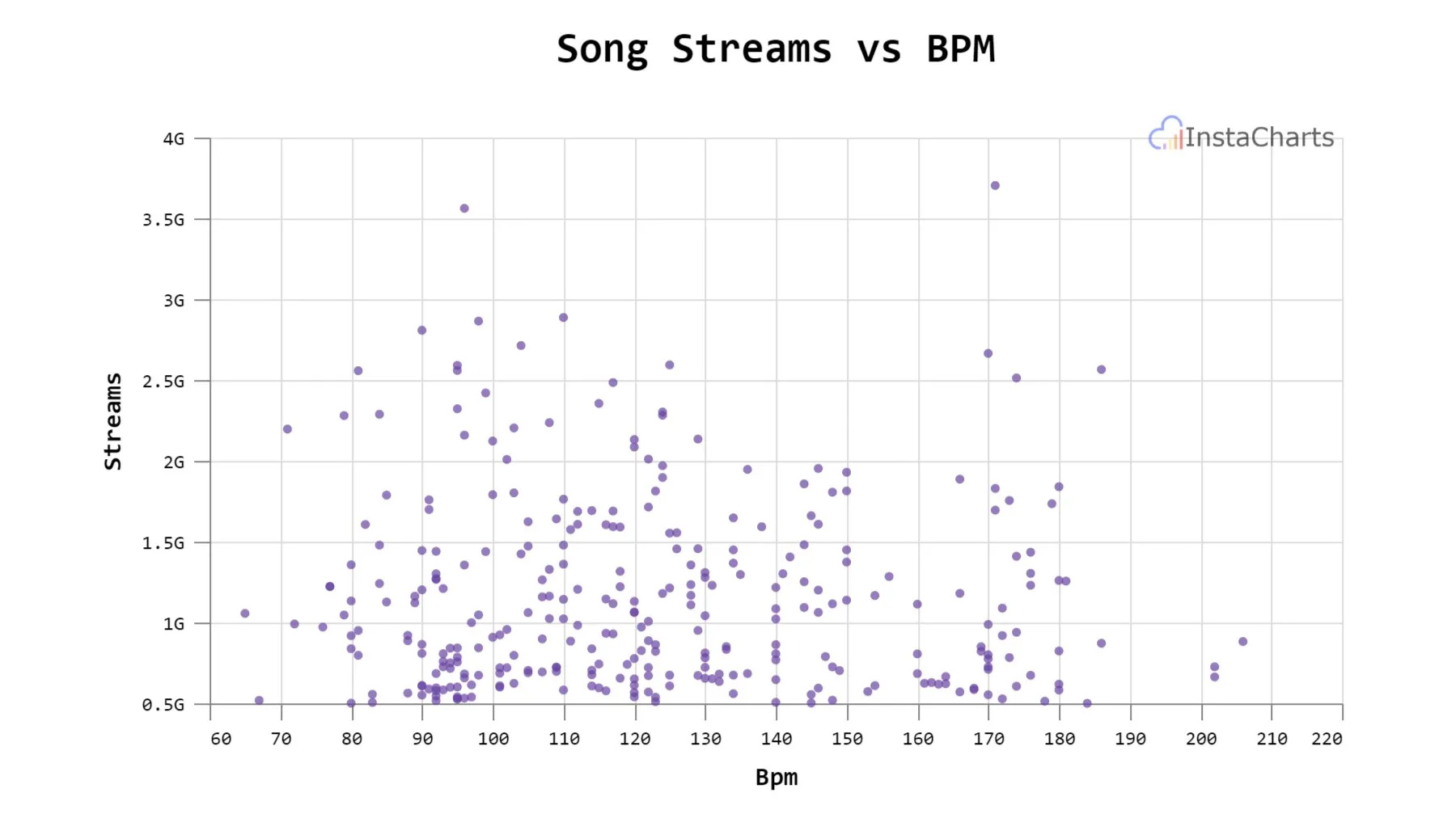 When to use a scatter plot chart — InstaCharts
