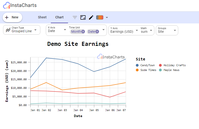 View the options and features of the UI that make charting quick and easy.