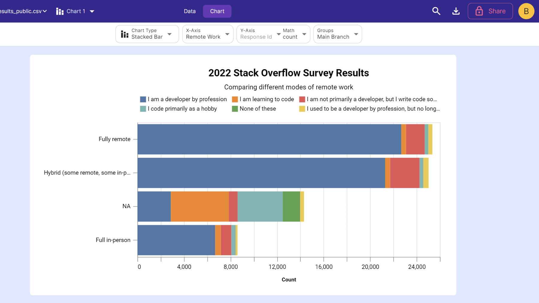 How to create a chart from survey results