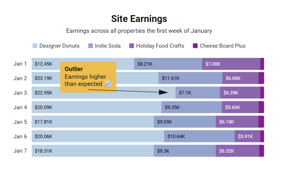 How to create a chart from a CSV file