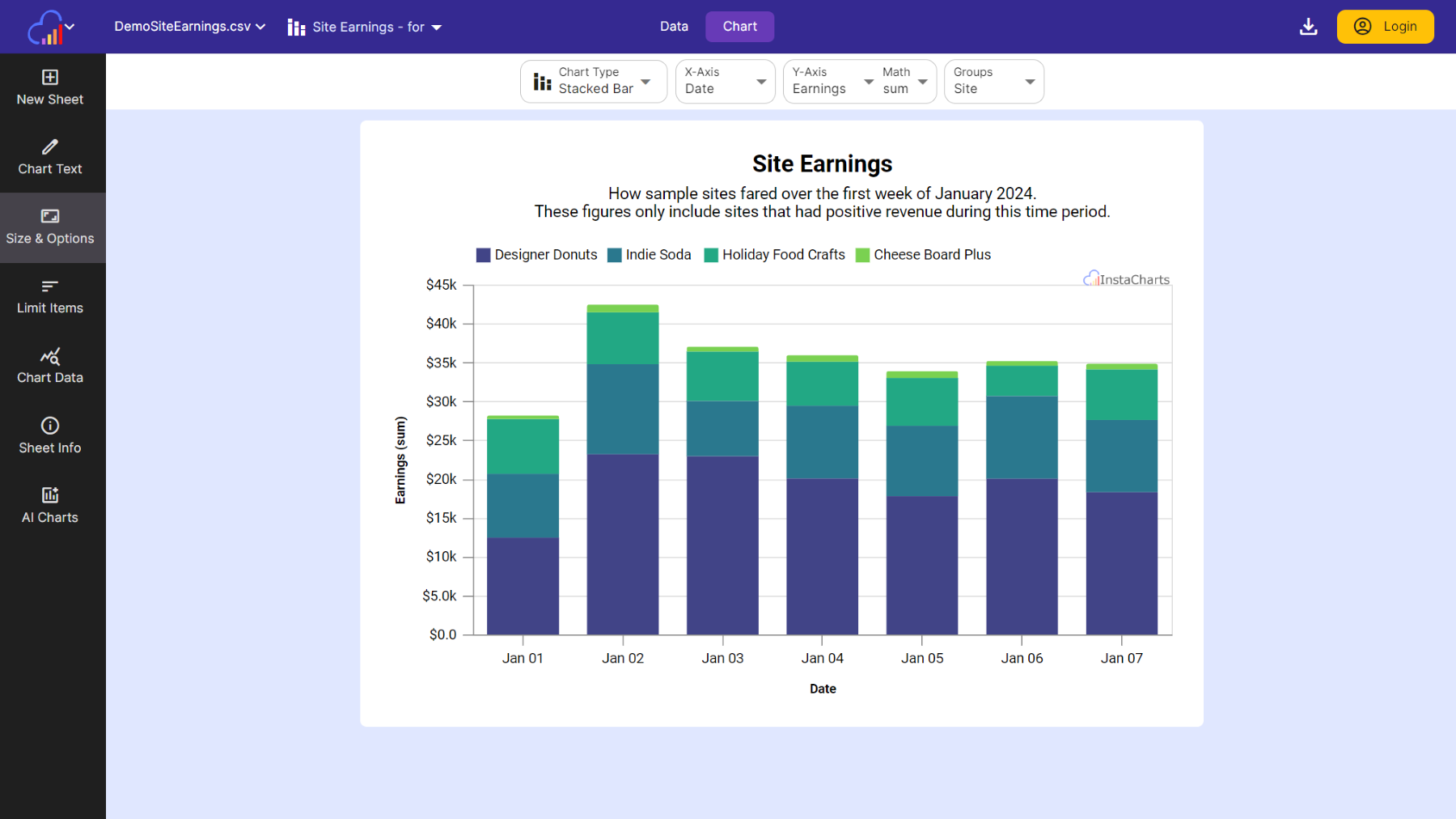 How to create a chart from a CSV file