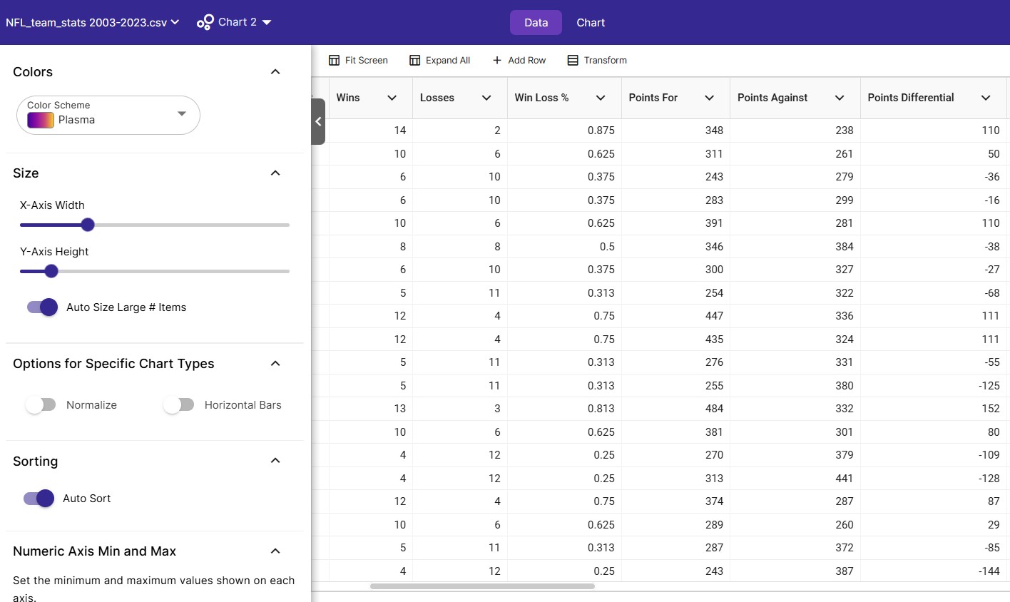 Select Datasource