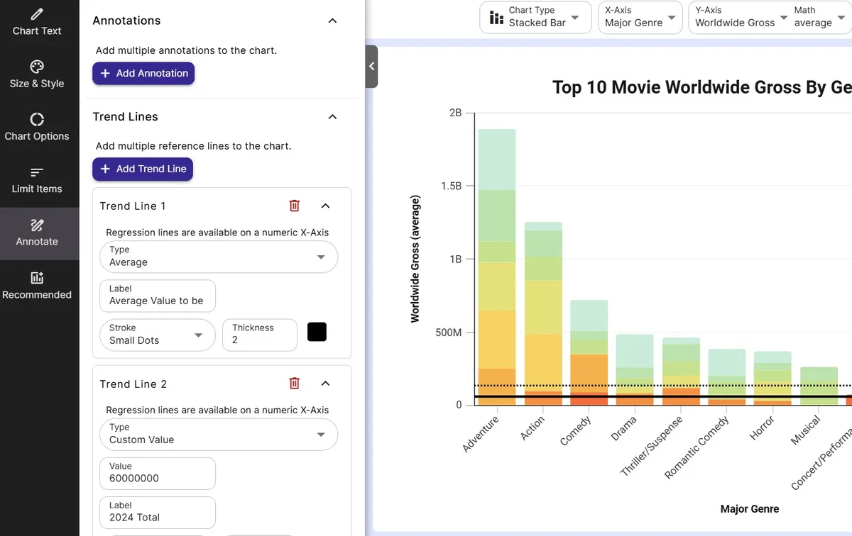 InstaCharts annotate panel with trend line settings for average and custom value lines