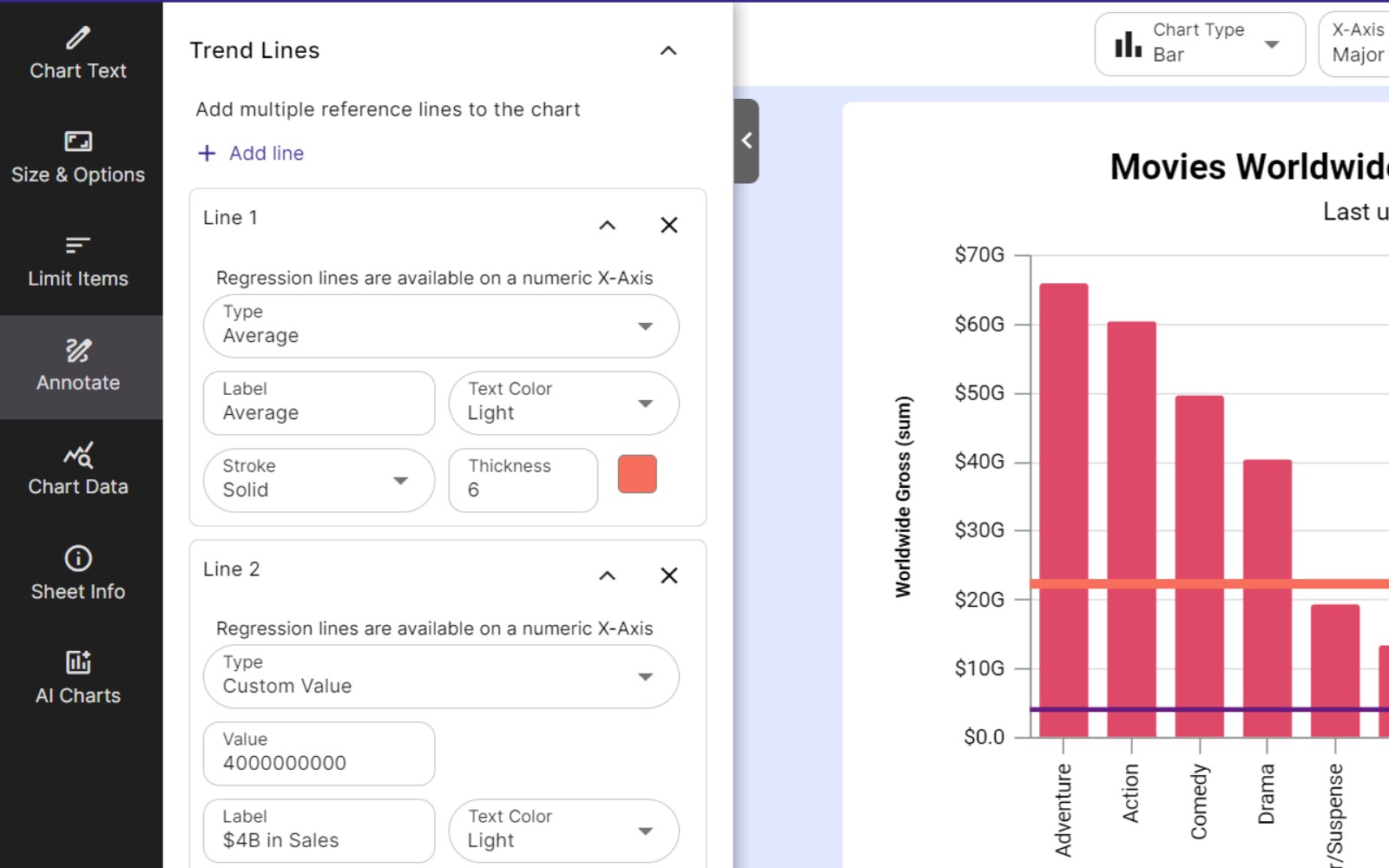 Add trend lines to your chart from the left Annotate panel