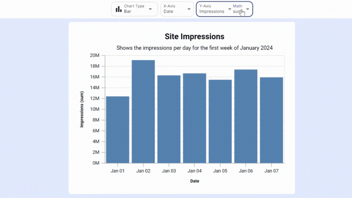 Aggregating Impressions by Date with sum, count, average and median