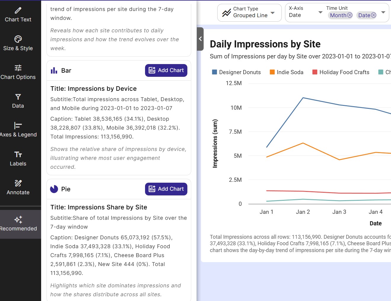 Three recommendations are returned, each with a suggested chart type, title, subtitle and caption.