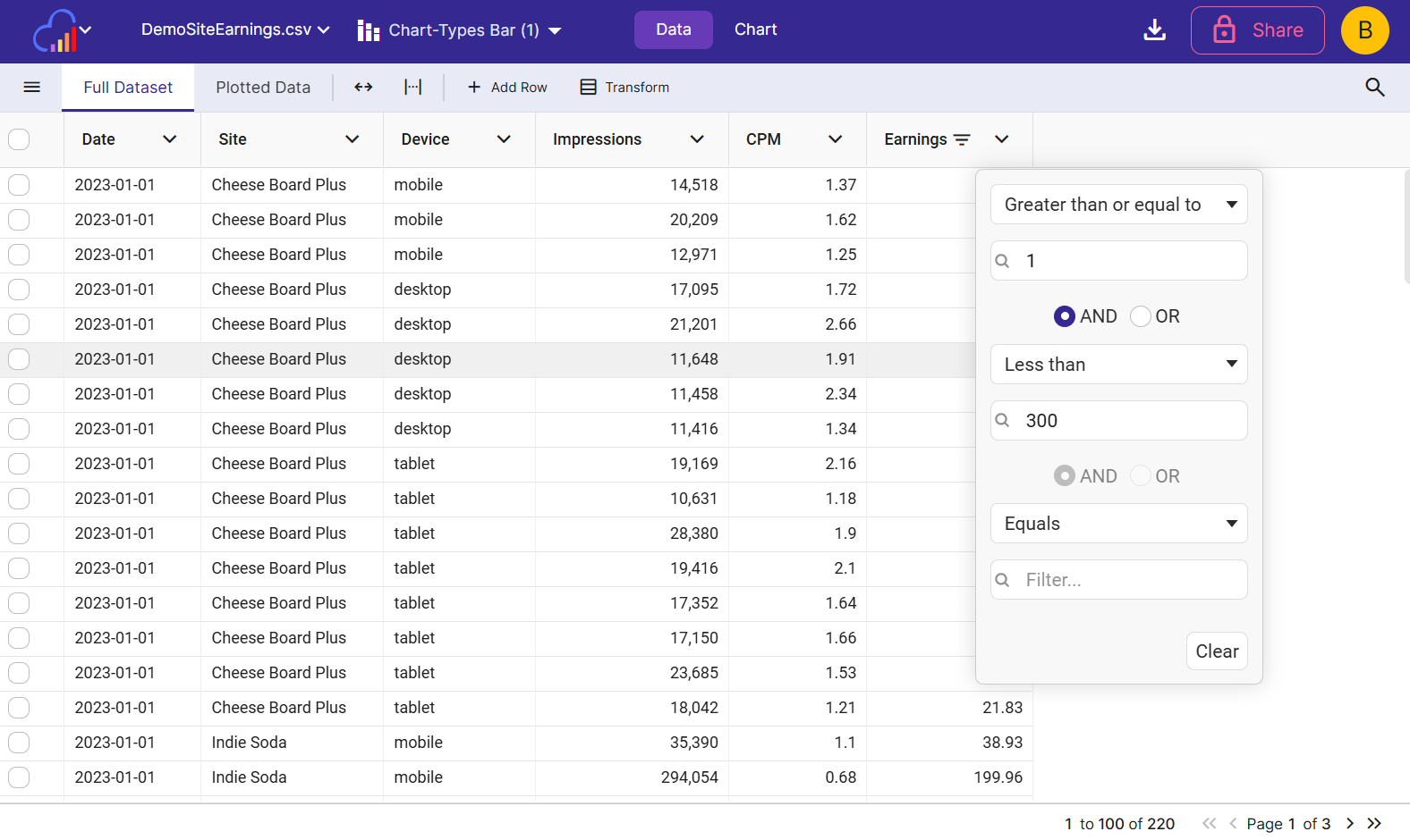 Setting multiple filters on the Earnings column to reduce the data shown in the chart