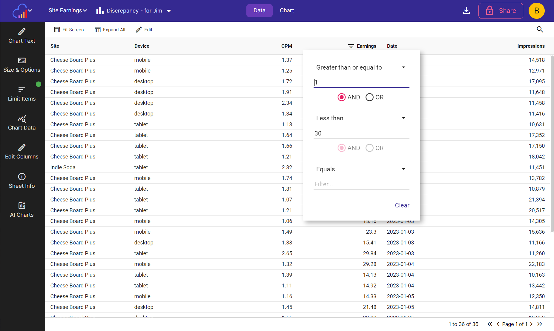 Setting multiple filters on the earnings column to reduce the data shown in the chart