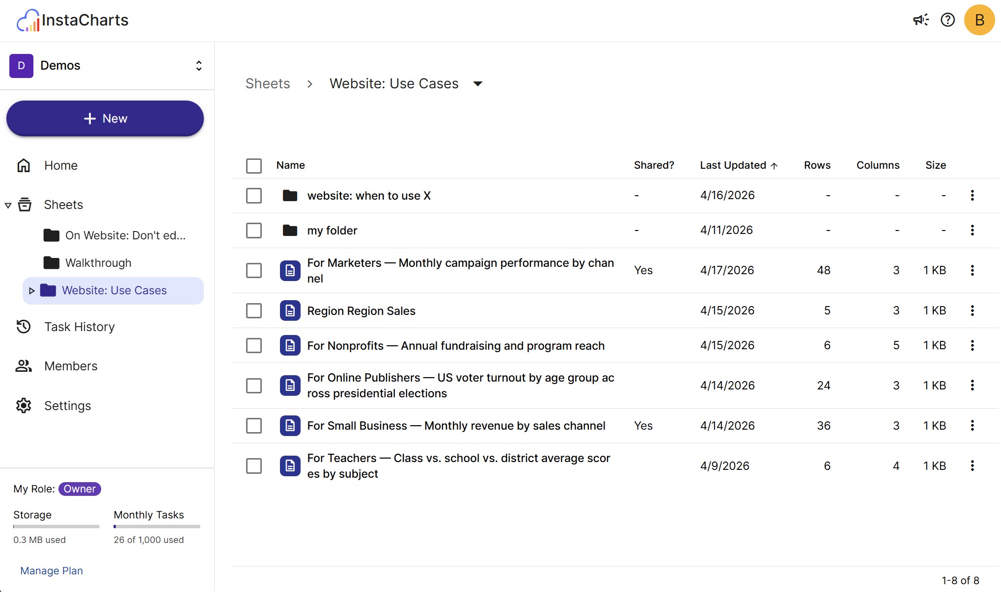 The dashboard shows all your sheets in a workspace. Double-click any sheet to open it.