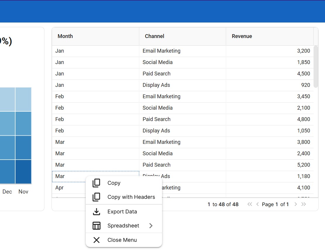 A data table widget with sortable columns; viewers can copy rows or export the data