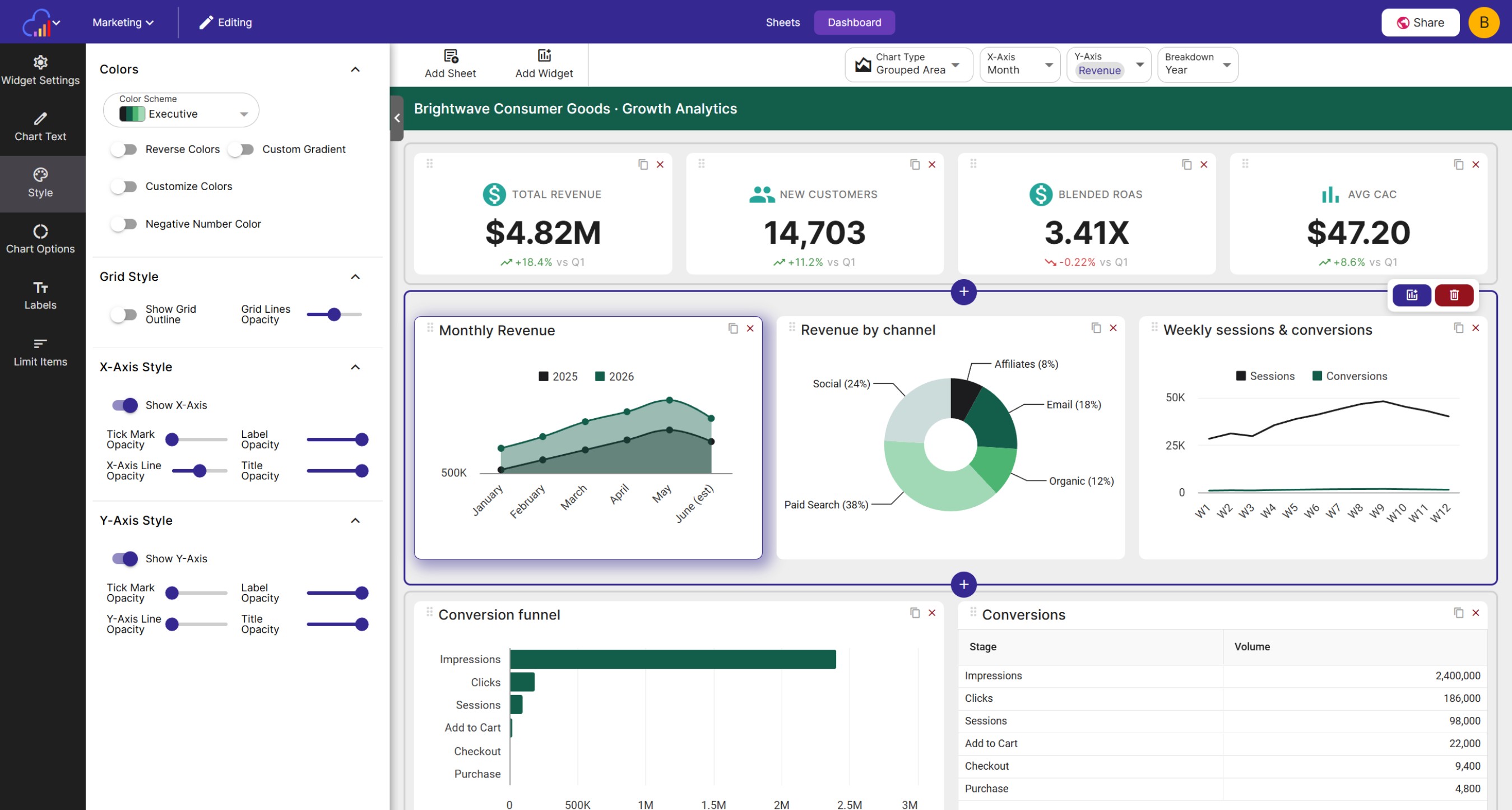 Editing a dashboard; widgets are arranged in rows and the selected row shows its controls