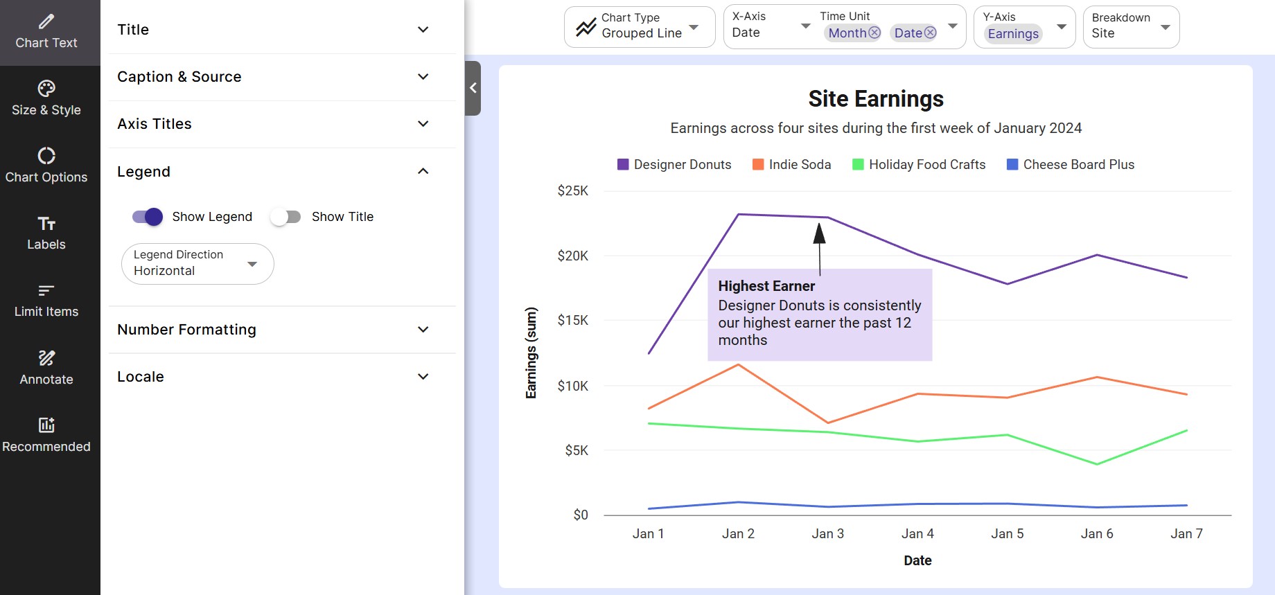 This chart has a horizontal legend without a legend title.