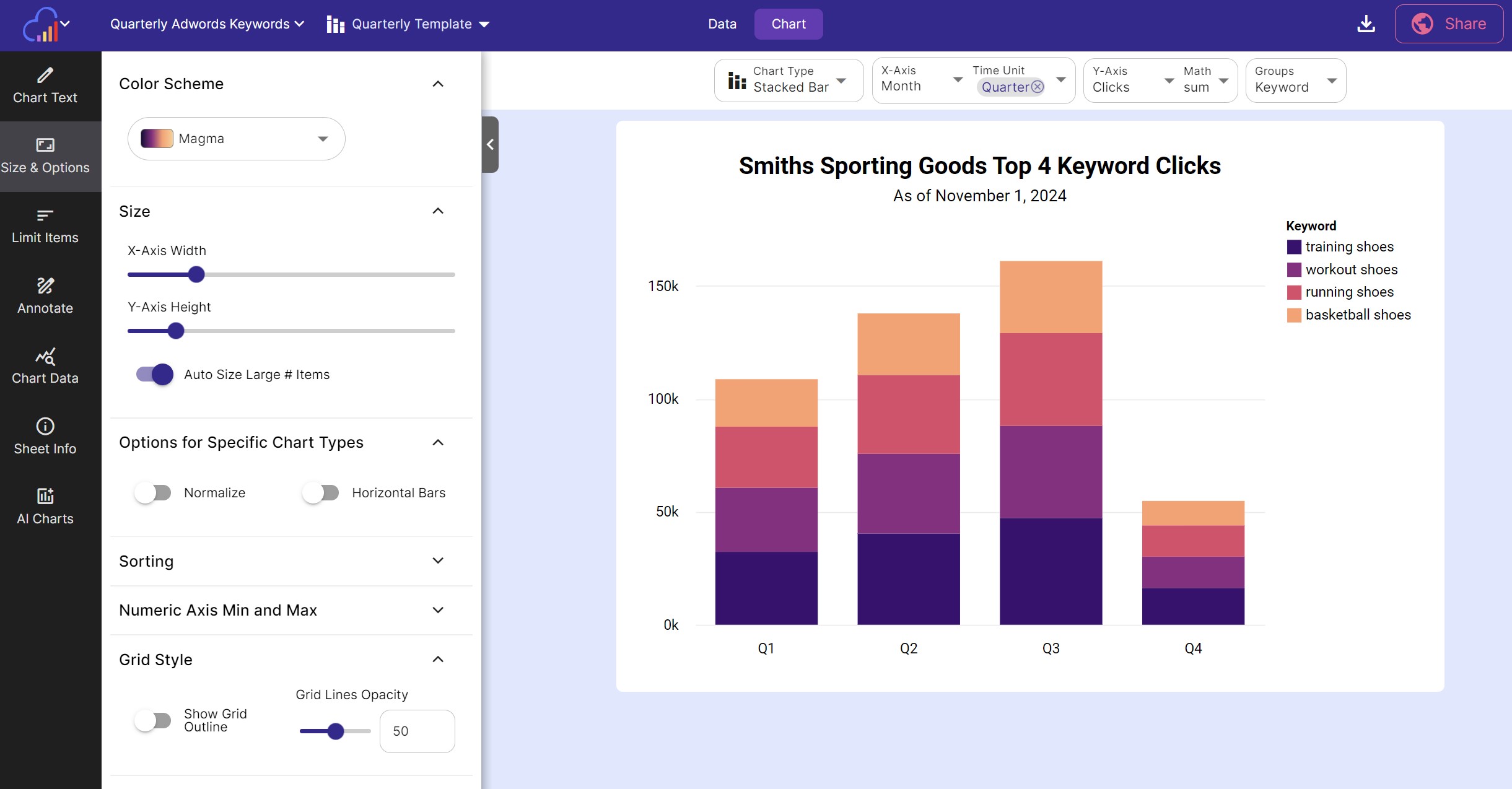 Our quarterly template chart is set up and ready to go.