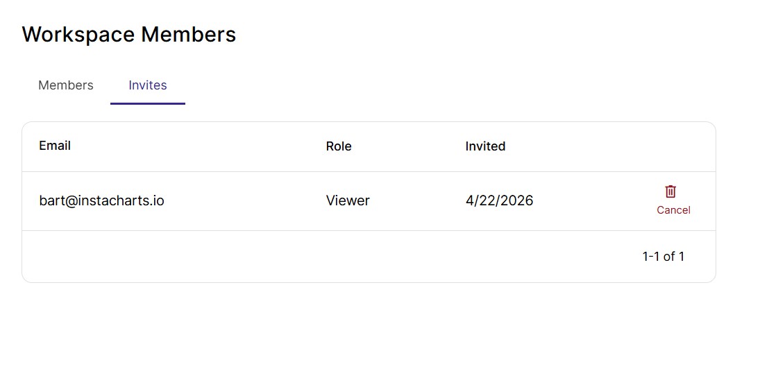 The Invites tab shows a list of pending workspace invitations.