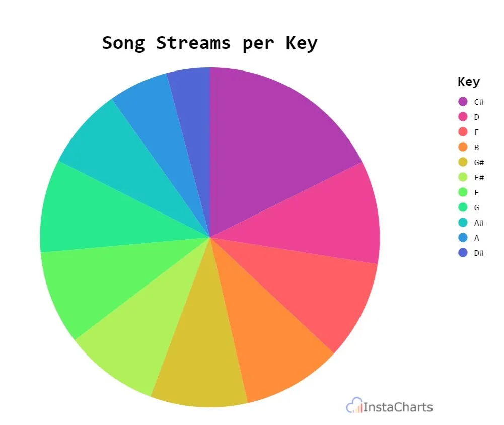 pie-chart-instacharts