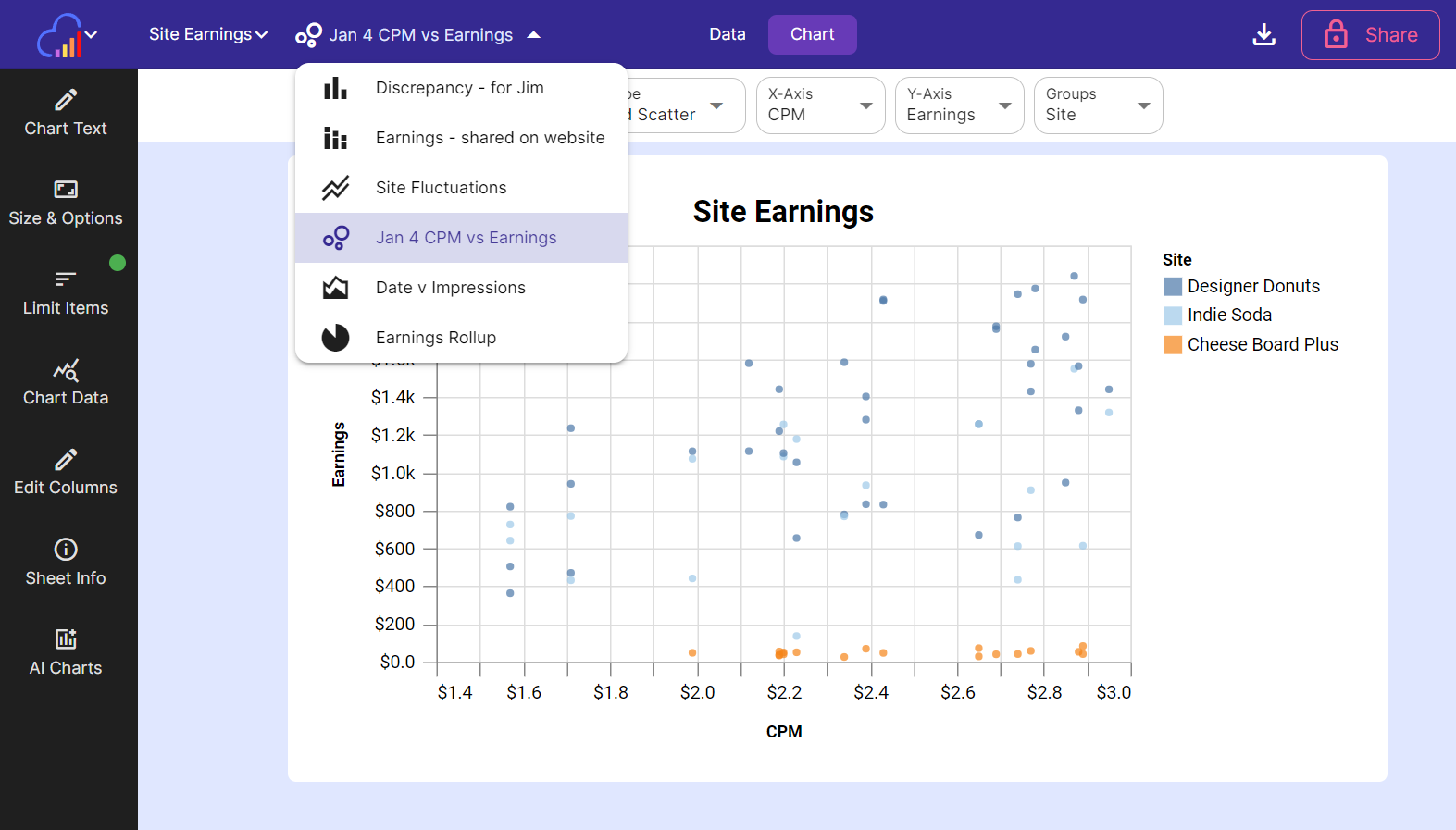 Renaming charts helps to differentiate them if there are many charts in a sheet