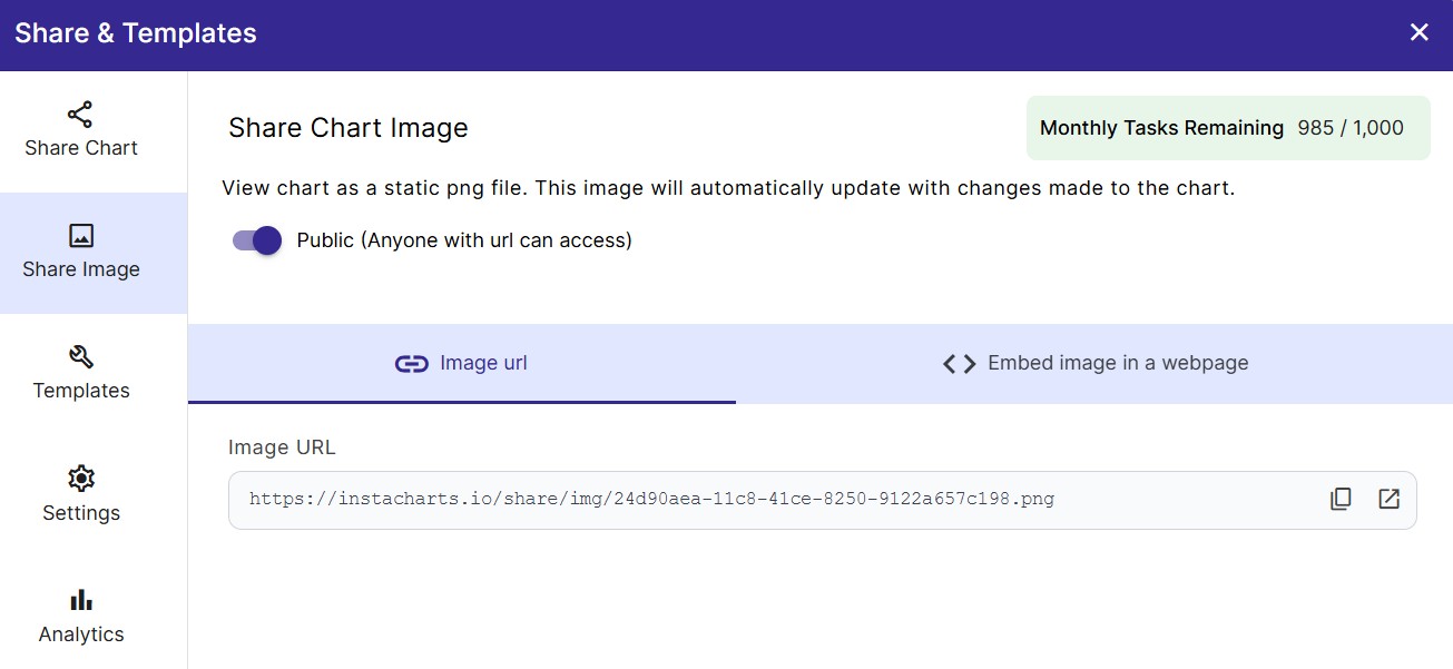 Shared chart images auto-update when the underlying chart changes